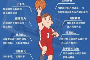 如何在篮球训练中管理负面情绪:提升球员心理素质的实践指南